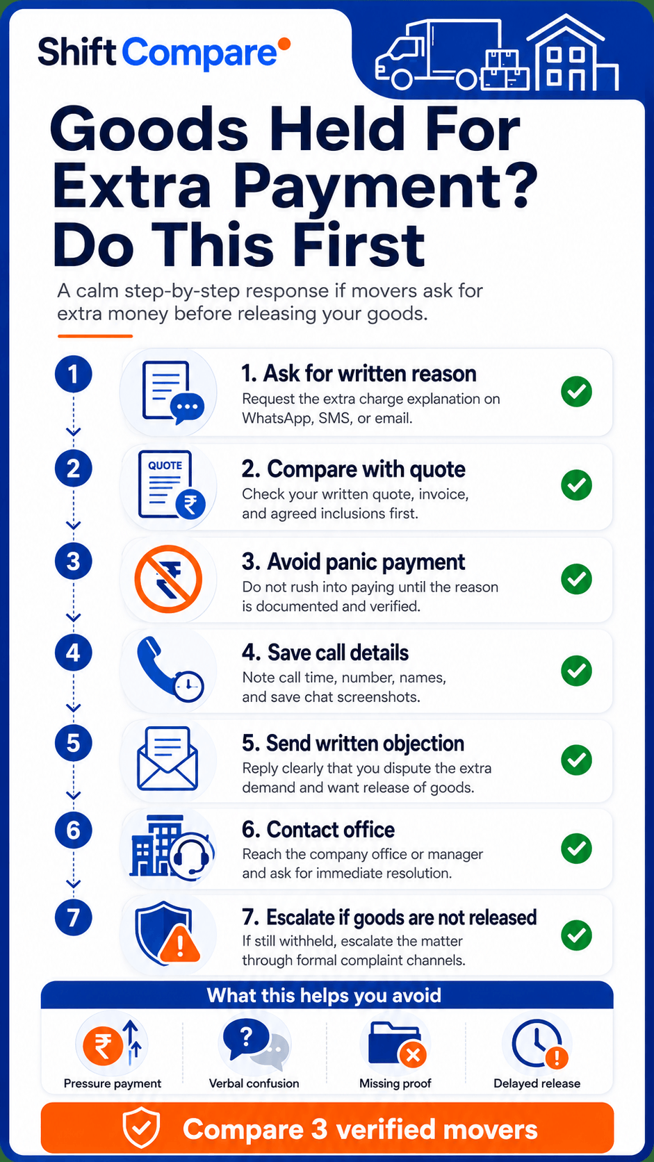 What to do if packers movers hold goods for extra payment with written breakup, goods location, truck number and proof steps